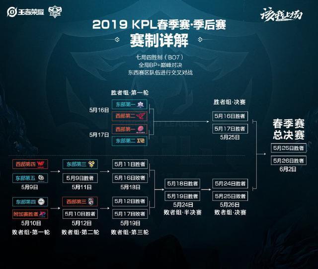 在比赛中的