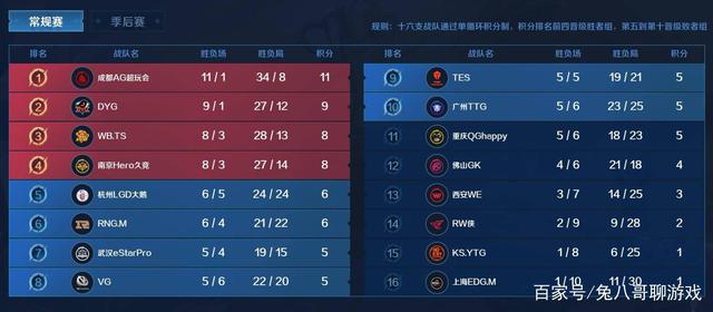 在即将到来