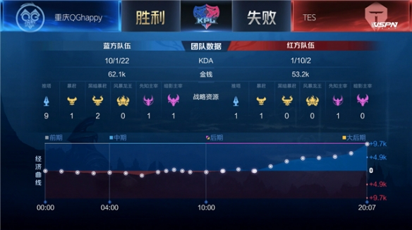 麦卡锡的并